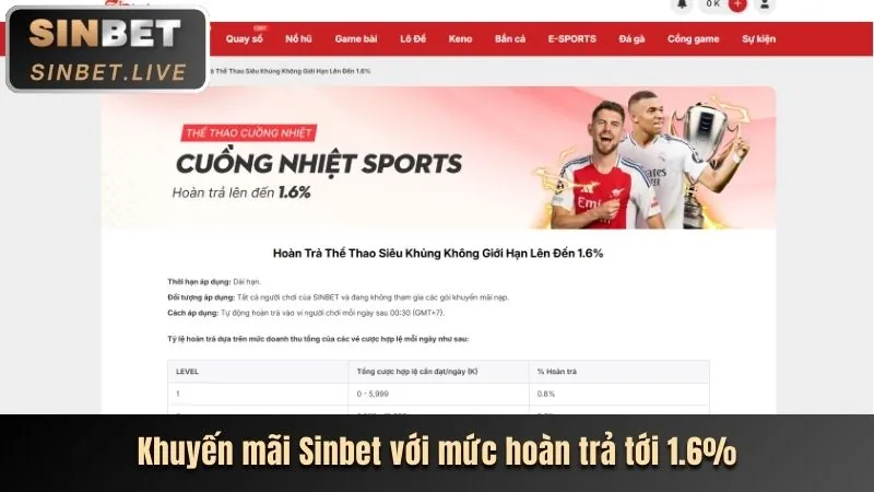 Sự Kiện Thể Thao Nổi Bật và Tỷ Lệ Cược Tại new8869